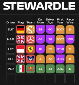 Stewardle